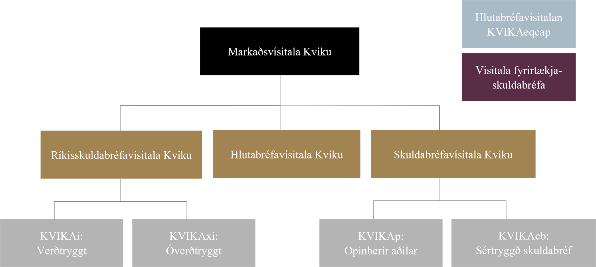 Vísitölufjölskyldan - Mynd.png Vísitölufjölskyldan - Mynd.png